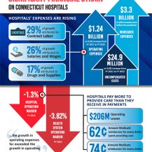 OHS Hospital Financial Status Report 2023 Infographic